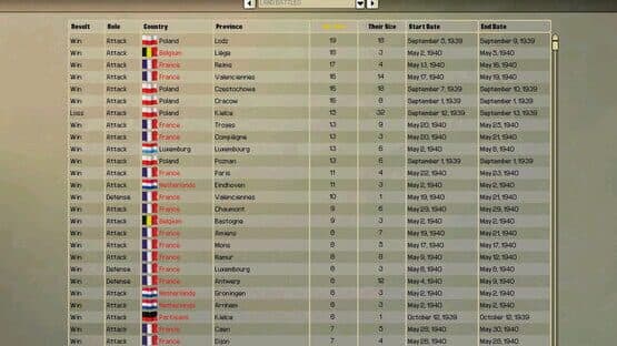 Screenshot of Hearts of Iron II: Complete